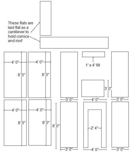 House of Lycus: flats layout