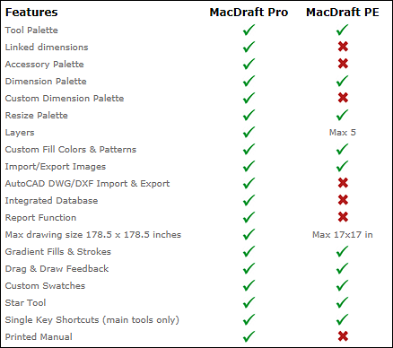 macdraft personal edition